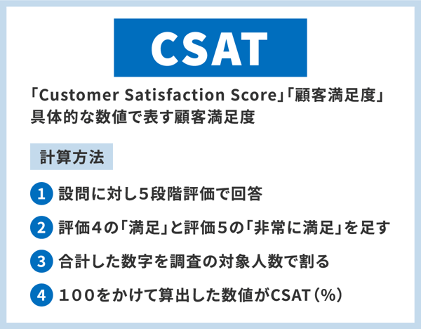 顧客満足度（CS）を数値化する指標とは？調査で使われる主な指標や
